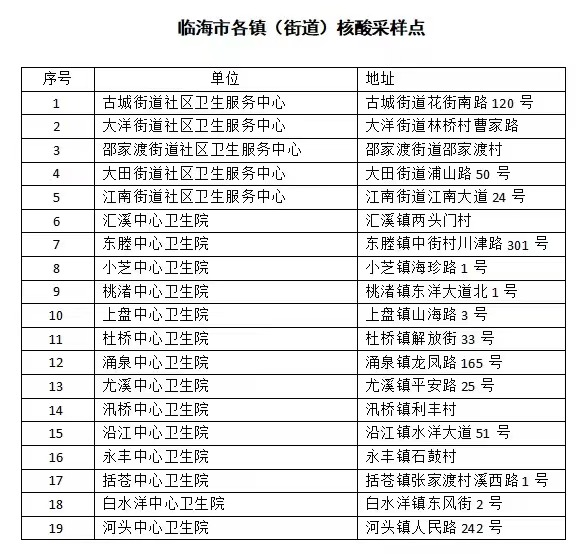 臨海最新通告，開啟城市發(fā)展與民生改善新篇章