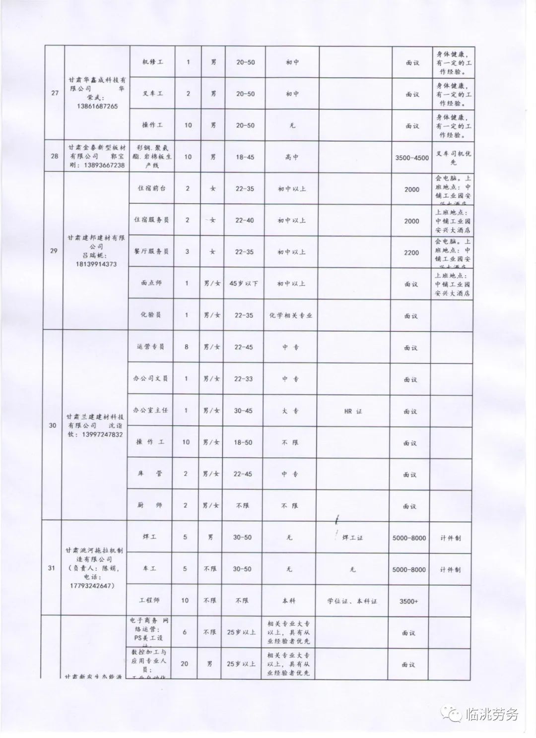 臨夏最新招工動態(tài)，把握機遇，共創(chuàng)美好未來