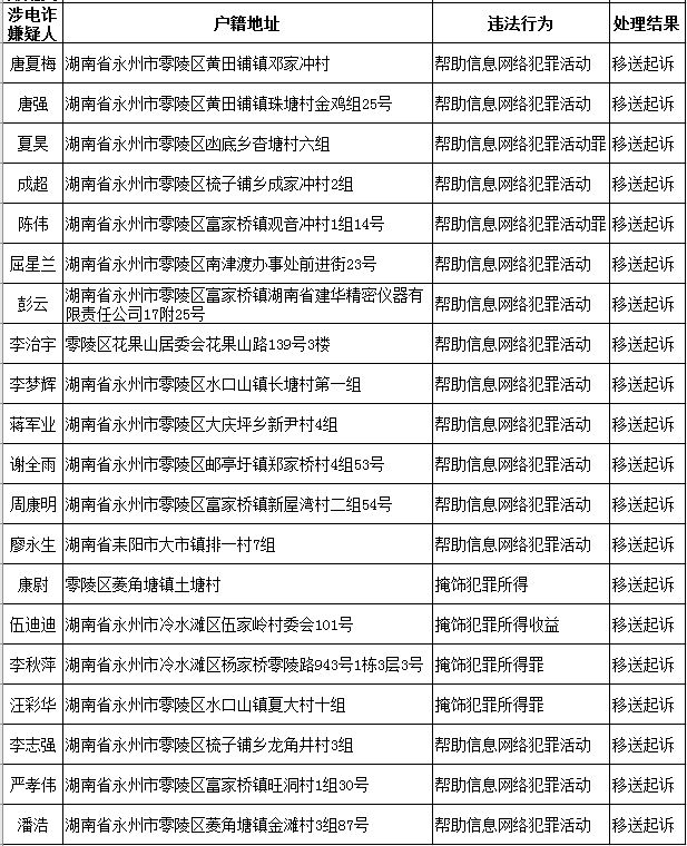 永州最新電價(jià)分析與解讀報(bào)告發(fā)布