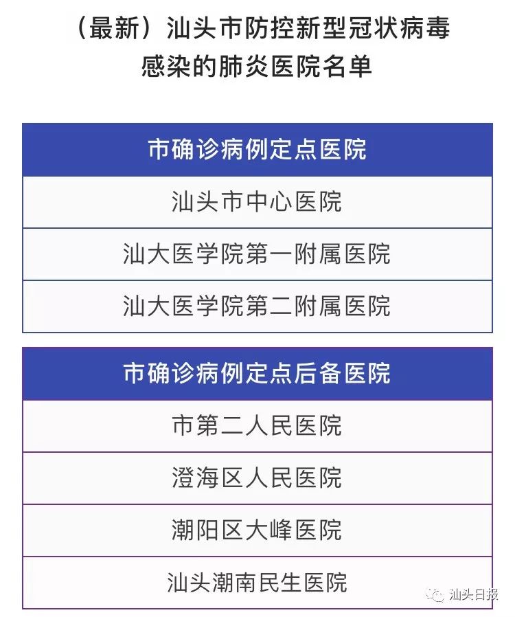 汕頭肺炎最新情況深度解析