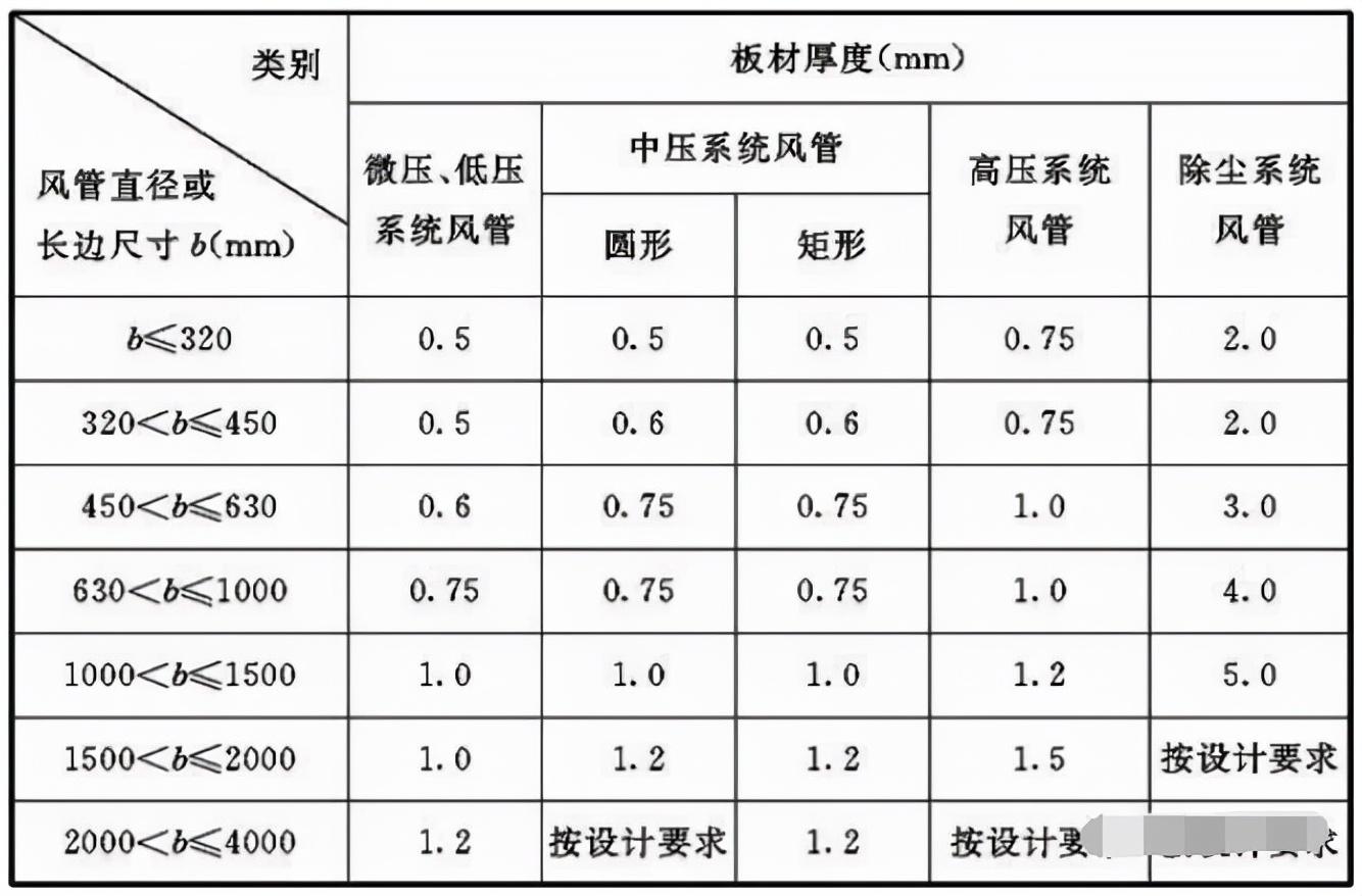 革新建筑材料，最新板材的優(yōu)勢與應(yīng)用