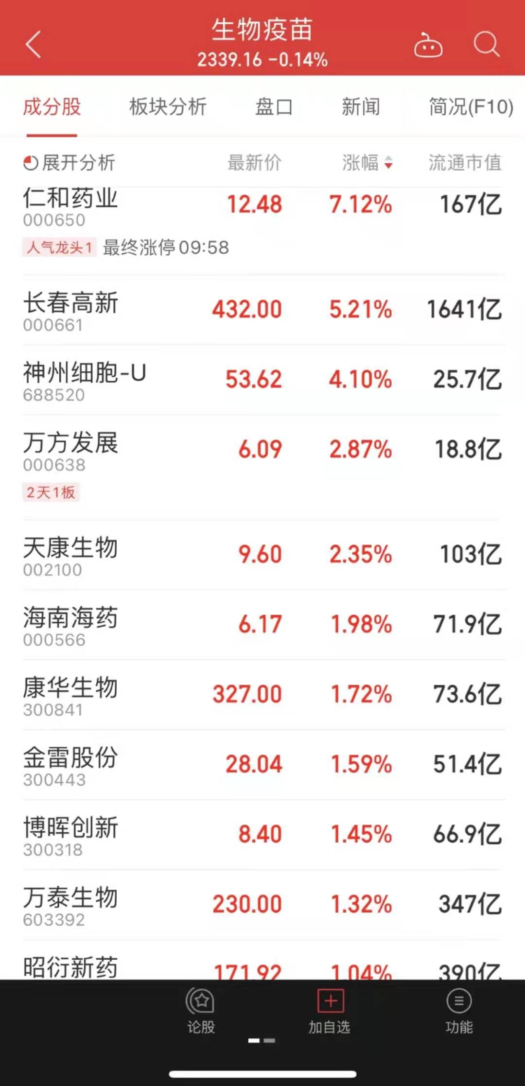 仁和股票最新動態(tài)解析報告