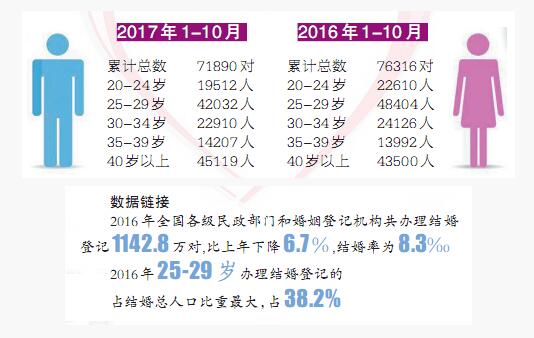 最新登記年齡背后的社會趨勢及其影響分析