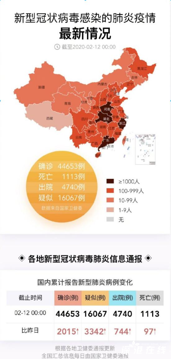 肺炎最新分布及其社會影響分析