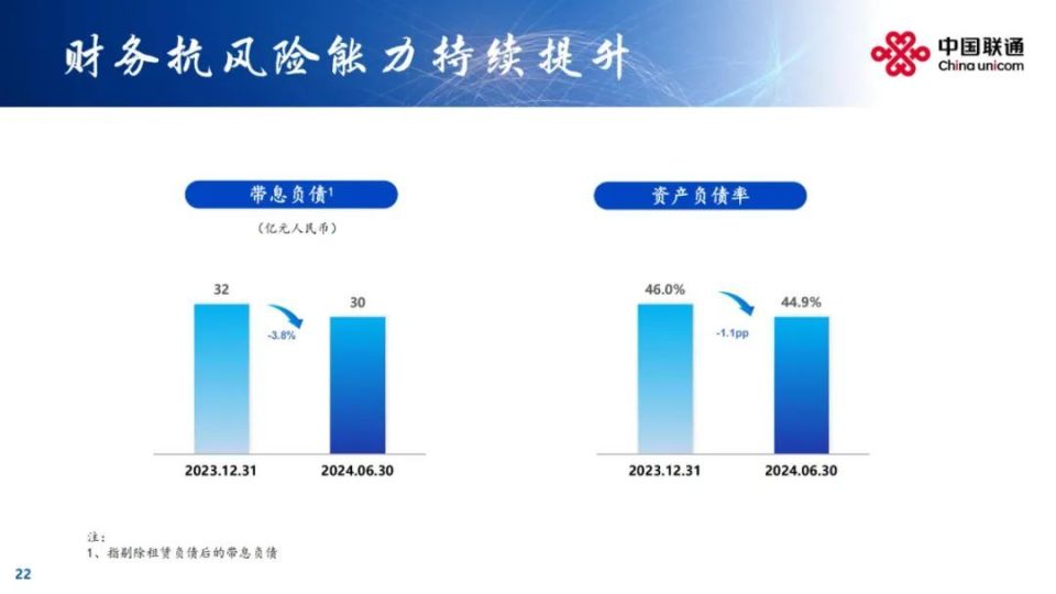 聯(lián)通最新業(yè)績，展現(xiàn)強(qiáng)勁增長勢(shì)頭