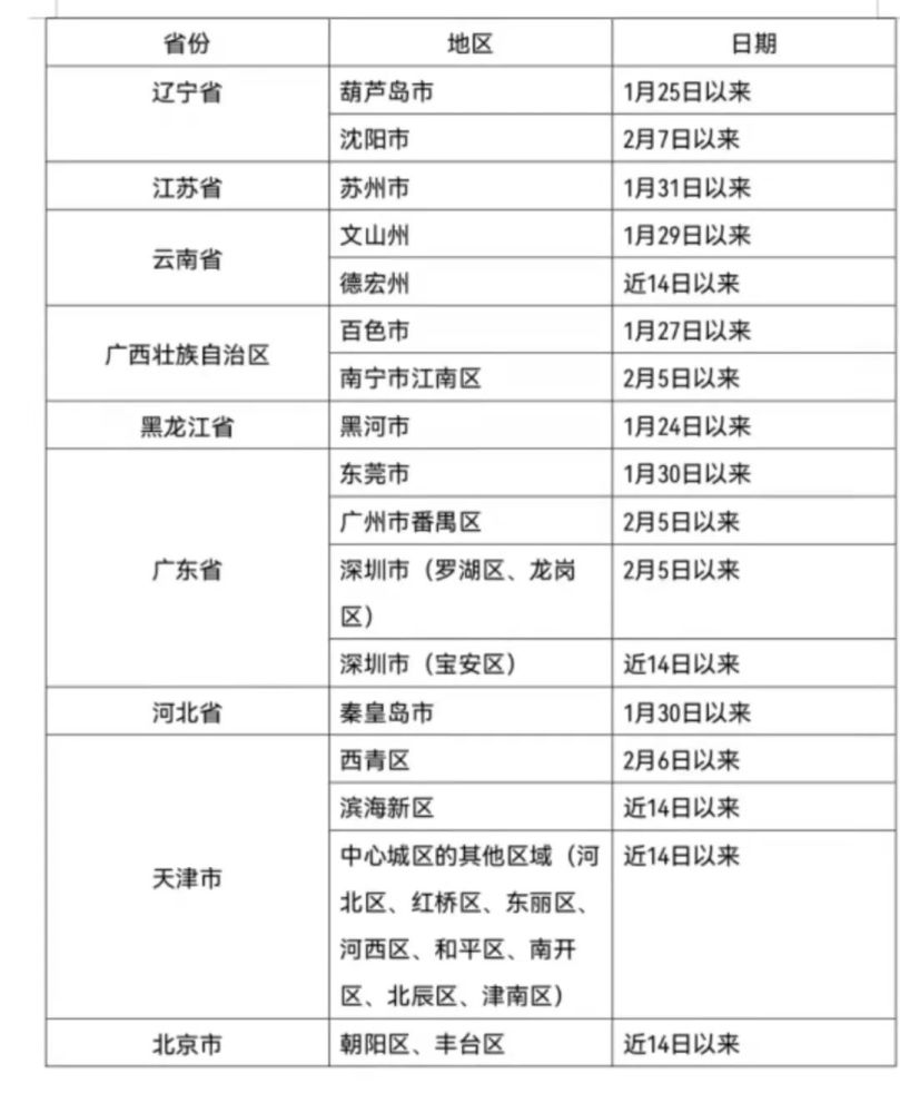 最新疫情表格分析與觀察報告