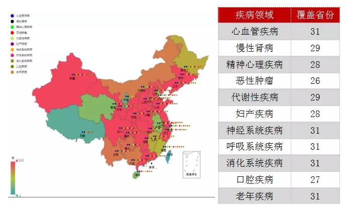 最新疾病分布及其社會(huì)影響分析