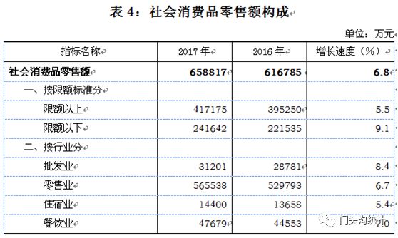 社會(huì)現(xiàn)象新統(tǒng)計(jì)數(shù)據(jù)揭示的趨勢分析