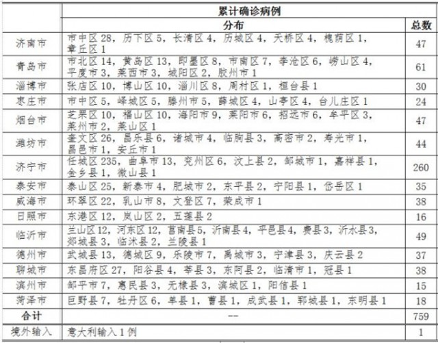 萊州最新病例，挑戰(zhàn)與希望交織