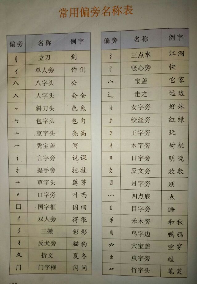 偏旁改版，漢字書寫的革新與傳承探索