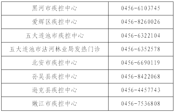 伊春最新疫情病例，城市挑戰(zhàn)與應對策略