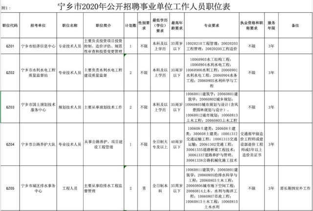 寧鄉(xiāng)在線最新招聘信息全面匯總