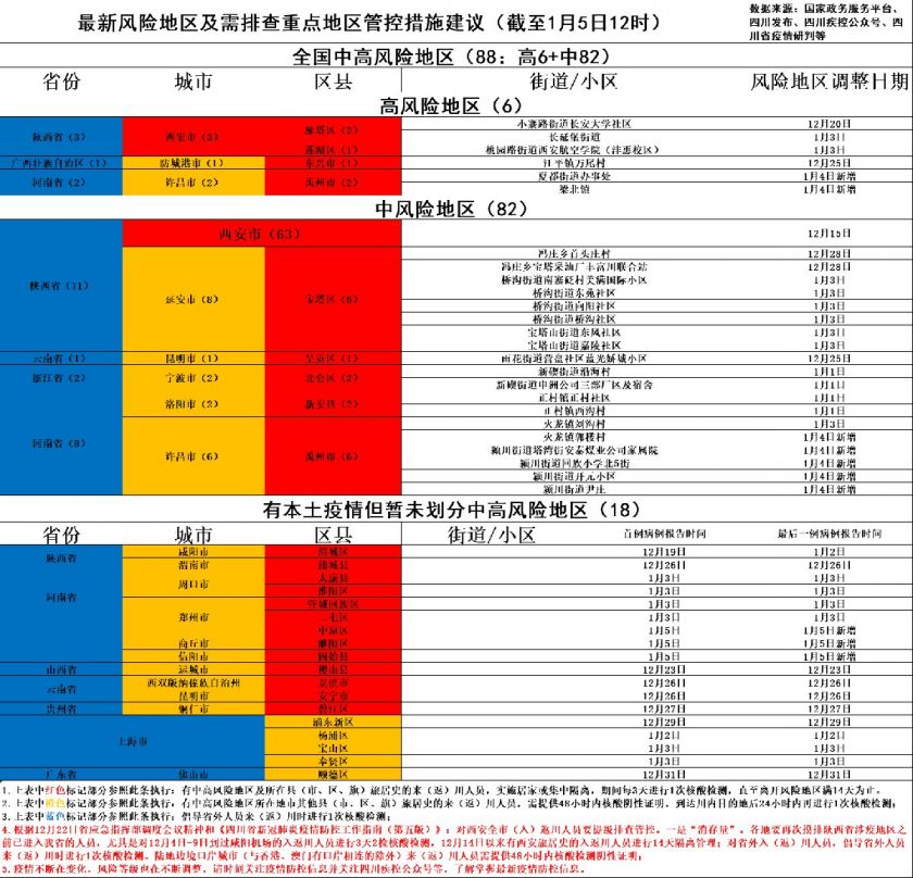 應(yīng)對(duì)疫情新常態(tài)挑戰(zhàn)，最新隔離省市應(yīng)對(duì)策略