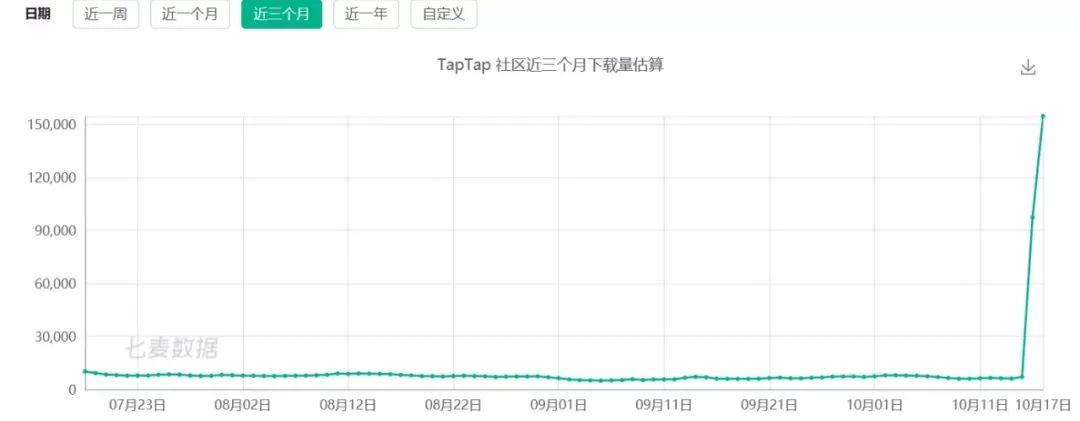 TAP TAP，數(shù)字世界的便捷探索與下載平臺(tái)