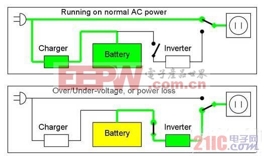 在線式UPS電源工作原理深度解析