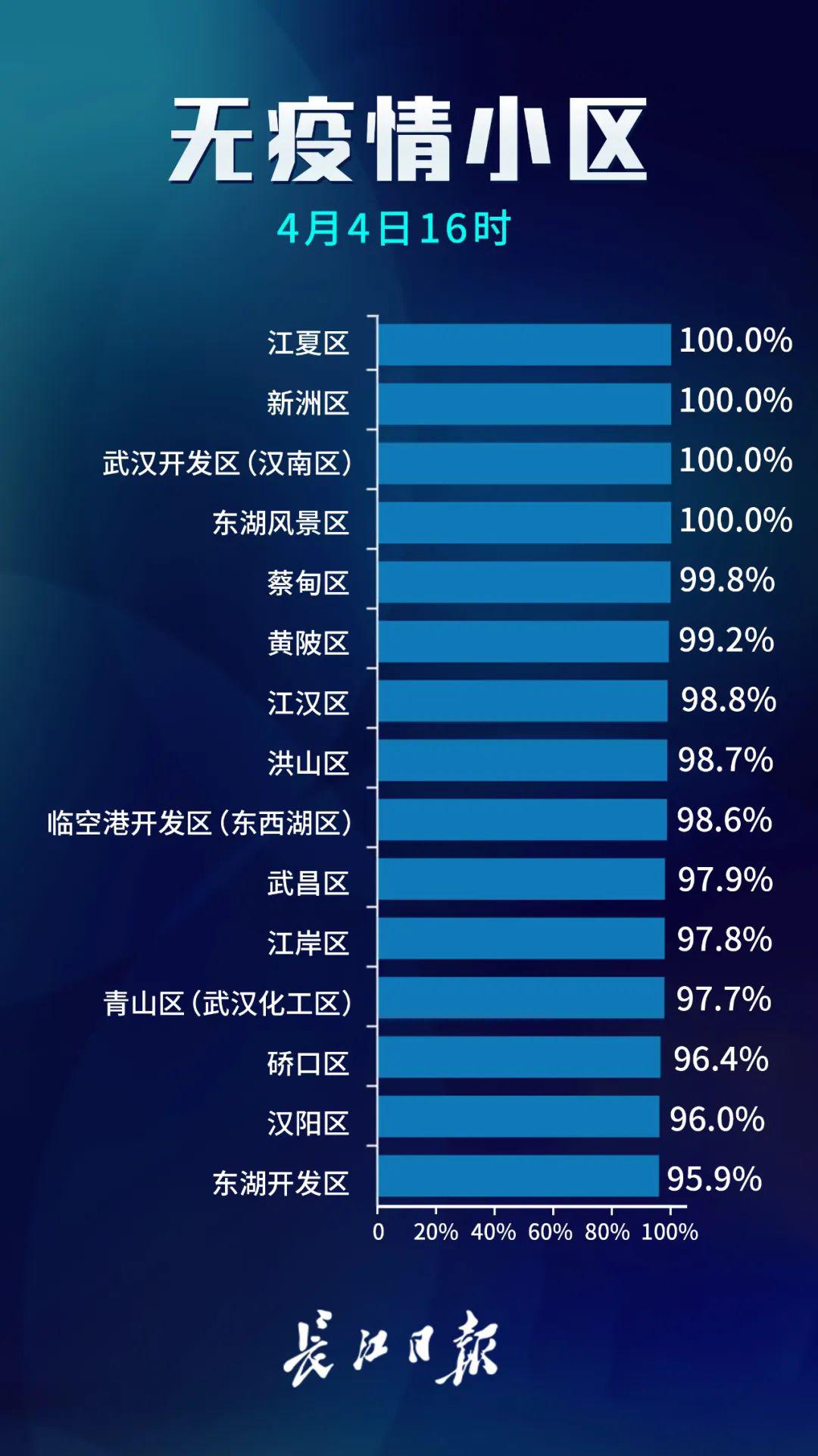 光谷最新疫情，堅(jiān)定信心，共同抗擊難關(guān)