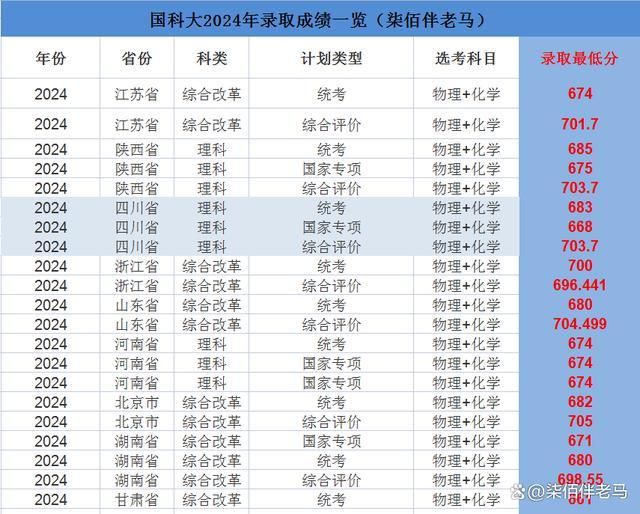 新澳門2024年資料大全宮家婆,最佳選擇解析說明_挑戰(zhàn)版30.512