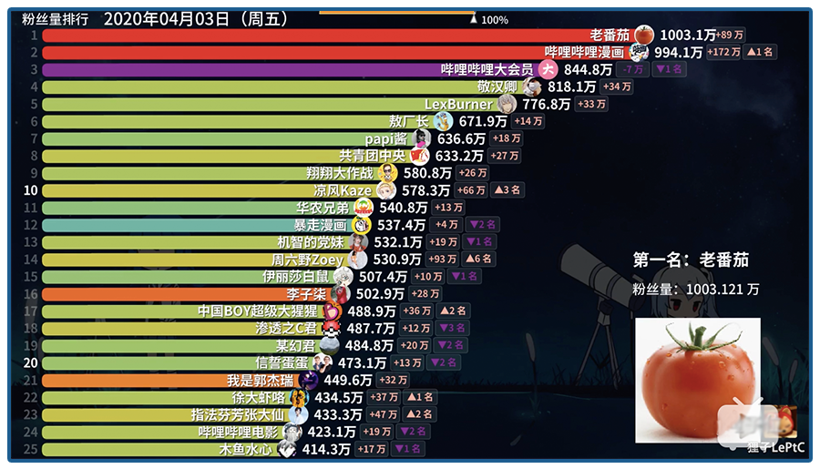 最準(zhǔn)一碼一肖100%鳳凰網(wǎng),高效計(jì)劃分析實(shí)施_戰(zhàn)斗版65.655