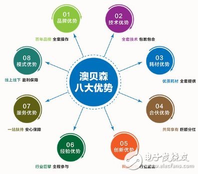 新澳精準資料免費提供網,高效實施方法解析_Elite48.177