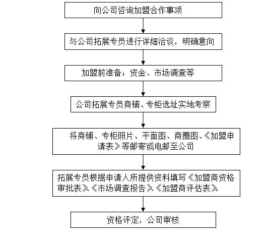 2024澳門(mén)今晚開(kāi)特馬結(jié)果,標(biāo)準(zhǔn)化程序評(píng)估_復(fù)刻版44.201