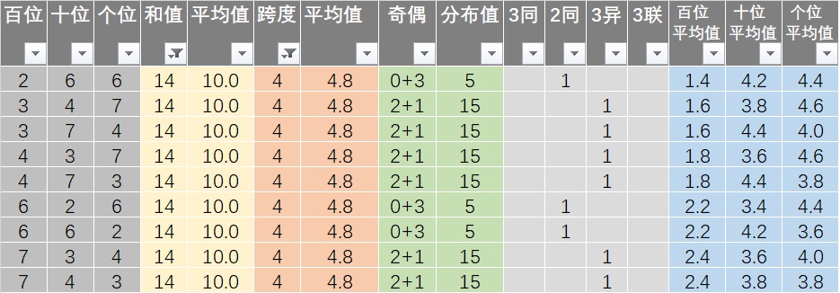 新澳天天開(kāi)獎(jiǎng)資料,快速解答方案執(zhí)行_Kindle63.789