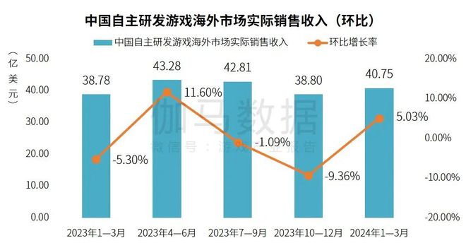 2024年今晚澳門特馬開獎結(jié)果,深層數(shù)據(jù)設(shè)計解析_游戲版256.184