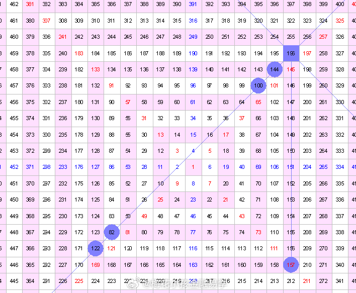 管家婆一肖一碼,詮釋分析解析_Hybrid96.44