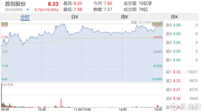 LED顯示屏電源 第176頁