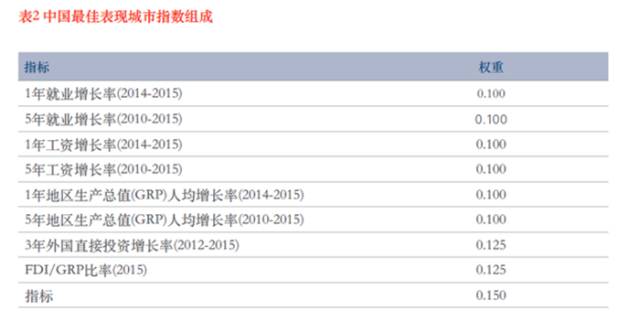 新澳好彩免費資料查詢100期,最佳精選解釋定義_交互版66.631