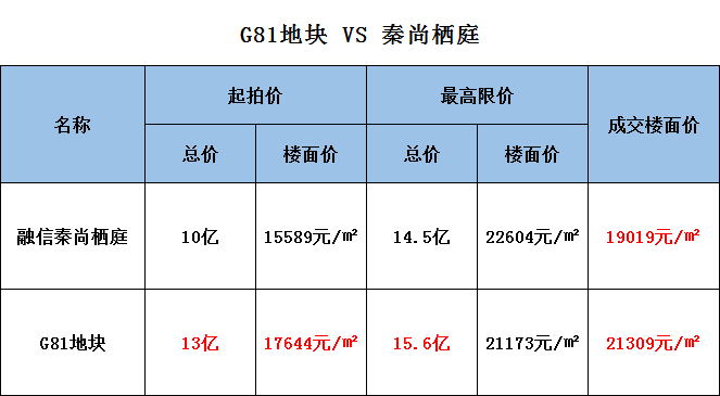 LED顯示屏控制卡 第179頁