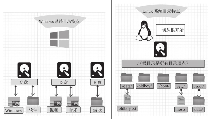 新奧精準(zhǔn)資料免費(fèi)提供綜合版,高效實(shí)施方法解析_Linux23.530