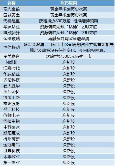 精準(zhǔn)一肖100%免費(fèi),定量解答解釋定義_黃金版26.975