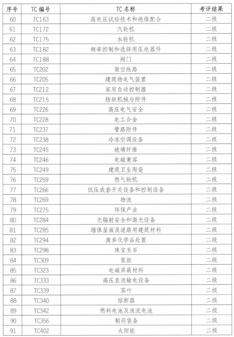 2024澳門(mén)今晚開(kāi)獎(jiǎng)記錄,標(biāo)準(zhǔn)化流程評(píng)估_3K71.908