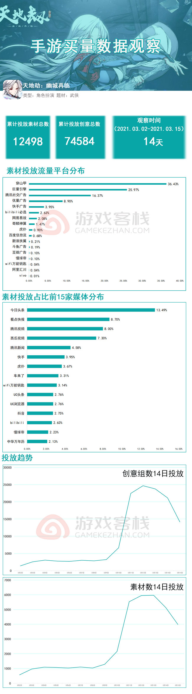 新澳準(zhǔn)資料免費(fèi)提供,實(shí)地評(píng)估解析數(shù)據(jù)_模擬版84.695