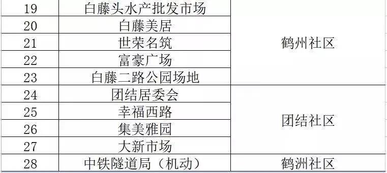 新澳精準(zhǔn)資料免費(fèi)提供221期,實(shí)地計(jì)劃驗(yàn)證策略_OP29.275