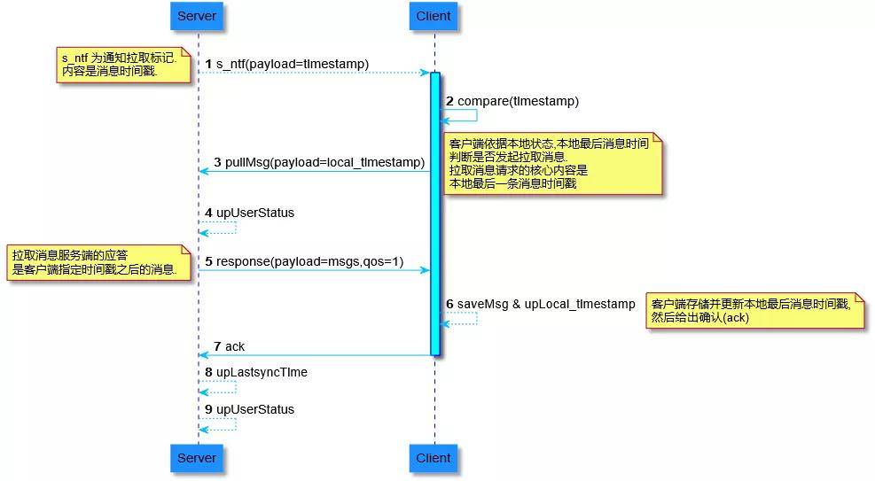 新奧天天免費資料單雙,全面解答解釋落實_3K89.218