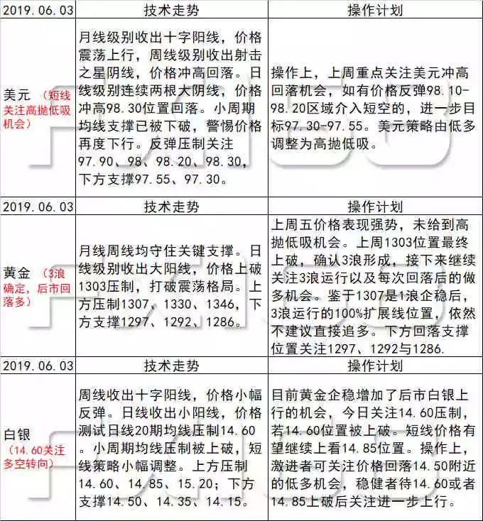 新澳好彩天天免費資料,可靠性策略解析_進階款14.827