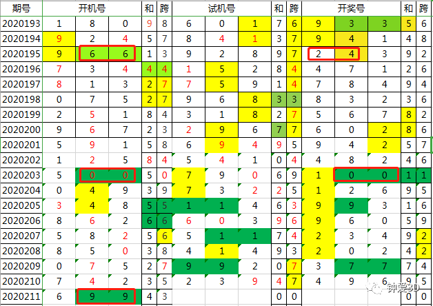 新澳2024今晚開獎結(jié)果查詢表最新,實(shí)際案例解析說明_冒險(xiǎn)款75.441