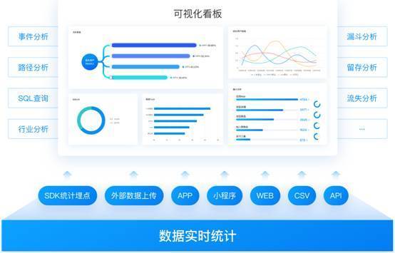 新奧門資料免費提供,全面執(zhí)行數據方案_開發(fā)版20.677