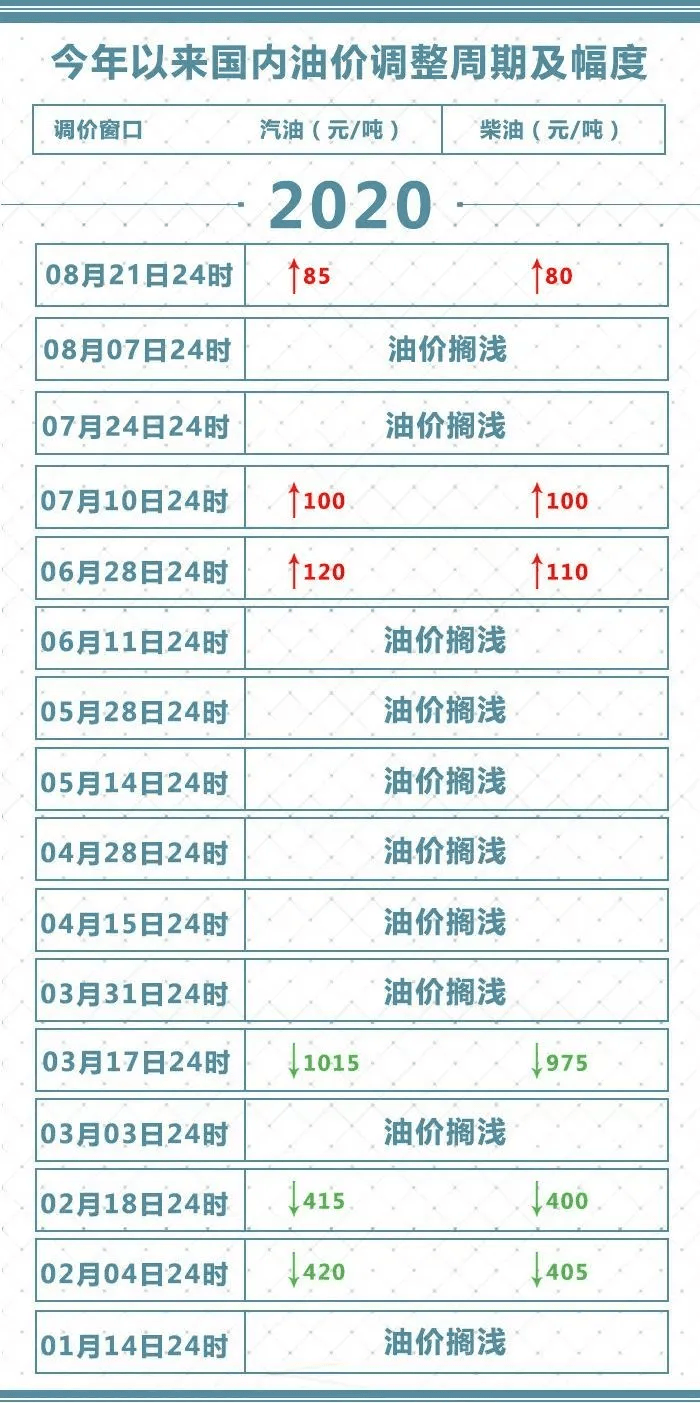 2024年新澳門今晚開獎(jiǎng)結(jié)果查詢,最新熱門解答落實(shí)_NE版36.56