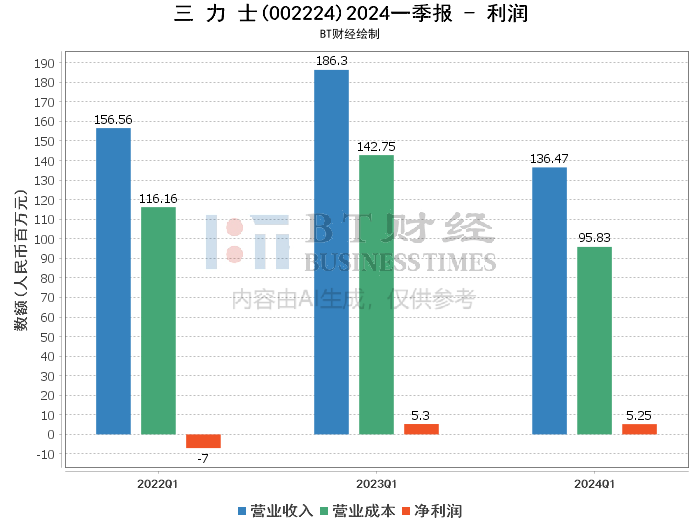 LED顯示屏控制卡 第166頁