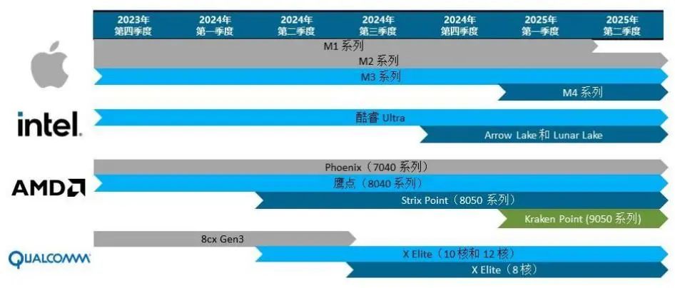 2024新澳免費資料,互動策略評估_Max95.724