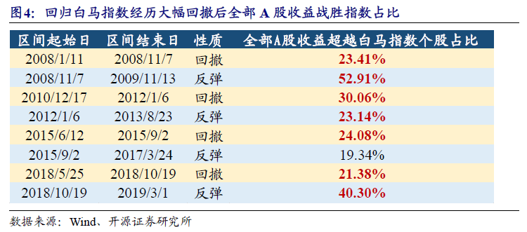 LED顯示屏控制卡 第160頁