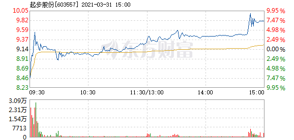 LED顯示屏電源 第152頁