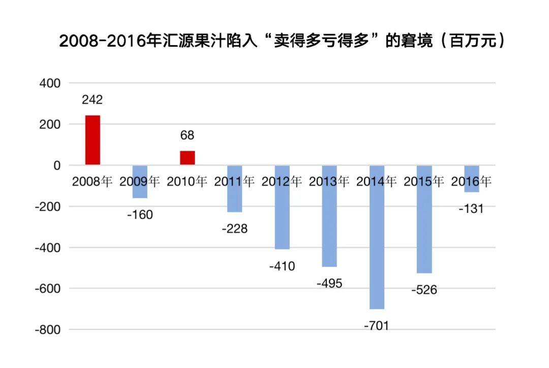 匯源最新數(shù)據(jù)深度解讀報告