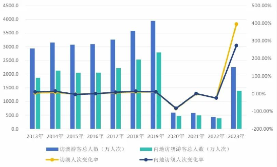 2024新澳門歷史開獎記錄,統(tǒng)計解答解釋定義_MP30.625