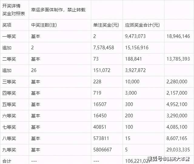 新澳門2024開獎今晚結(jié)果,數(shù)據(jù)驅(qū)動分析解析_領(lǐng)航款90.476