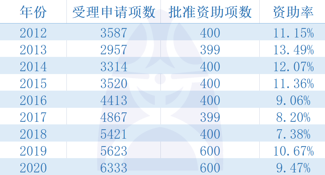 LED頻閃燈 第152頁