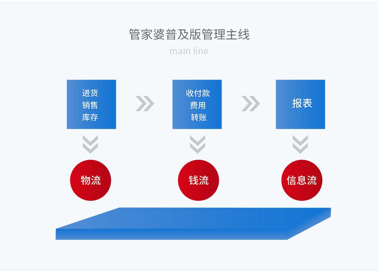 7777788888管家婆老開(kāi),重要性解釋落實(shí)方法_策略版69.842