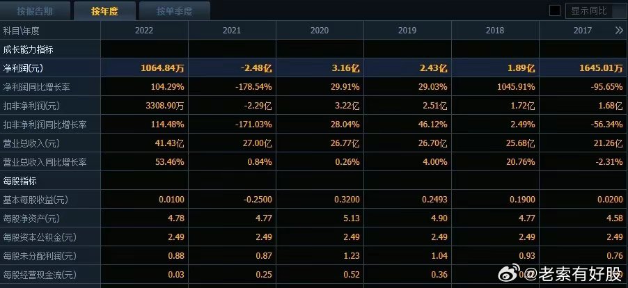 新澳資料免費長期公開嗎,深層策略設計數(shù)據(jù)_UHD版96.47